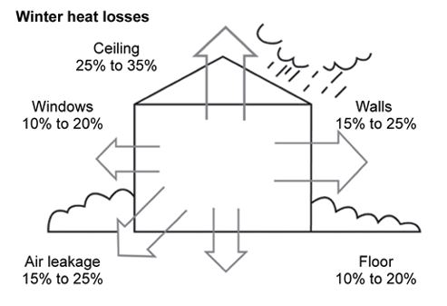 home insulation for winter