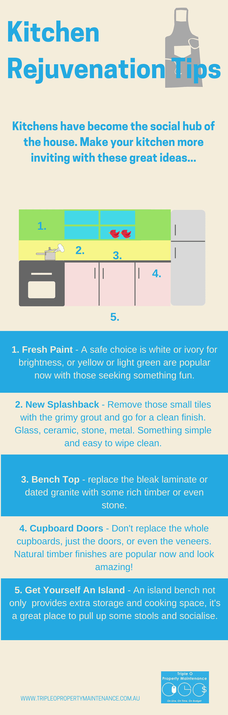 kitchen refurbishment infographic